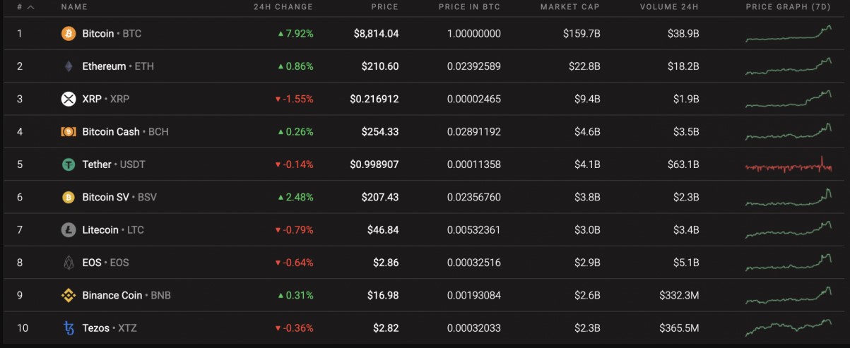 xrp
