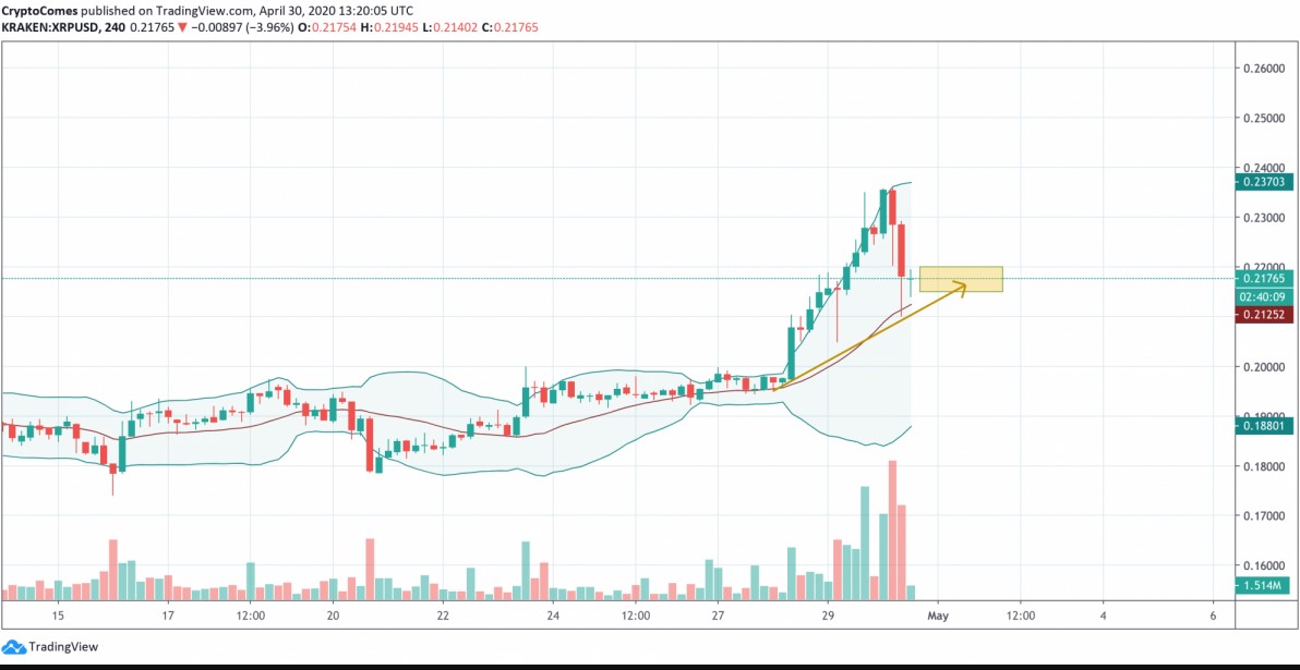 xrp