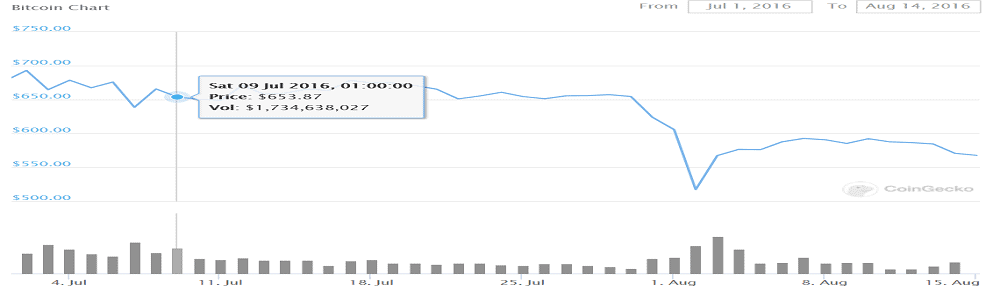 bitcoin