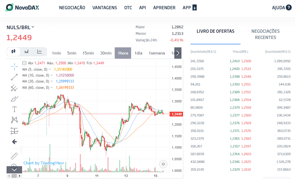 nuls novadax