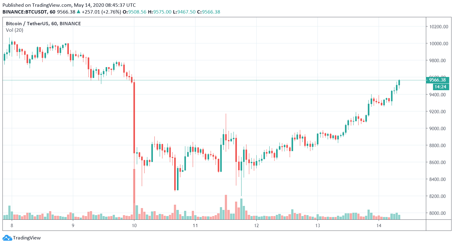 bitcoin