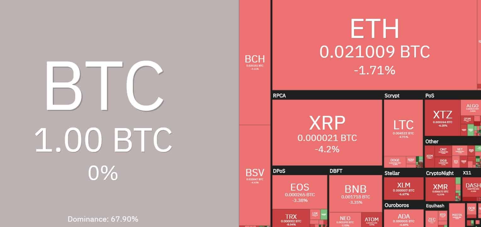 bitcoin