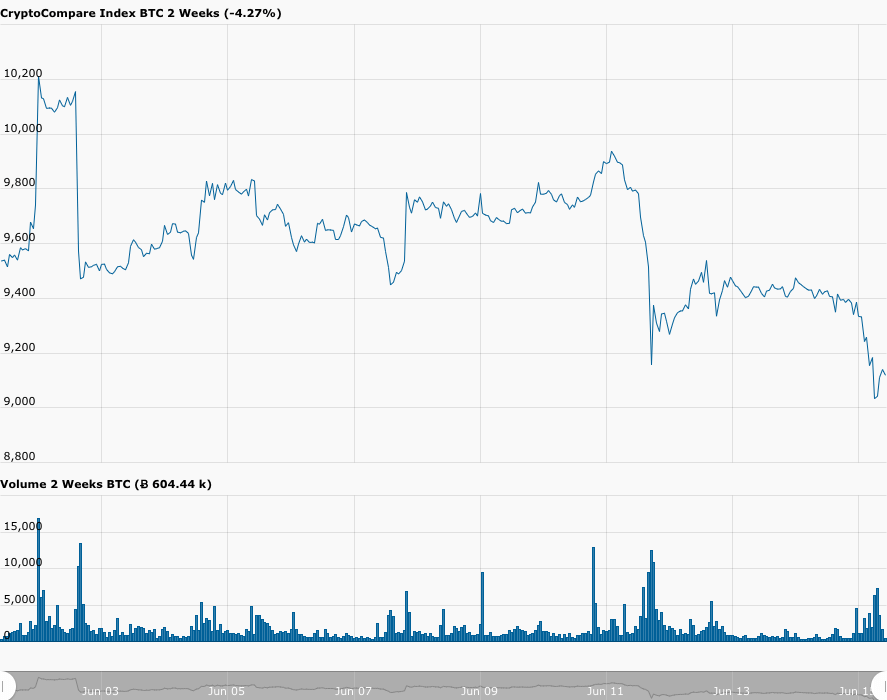 bitcoin