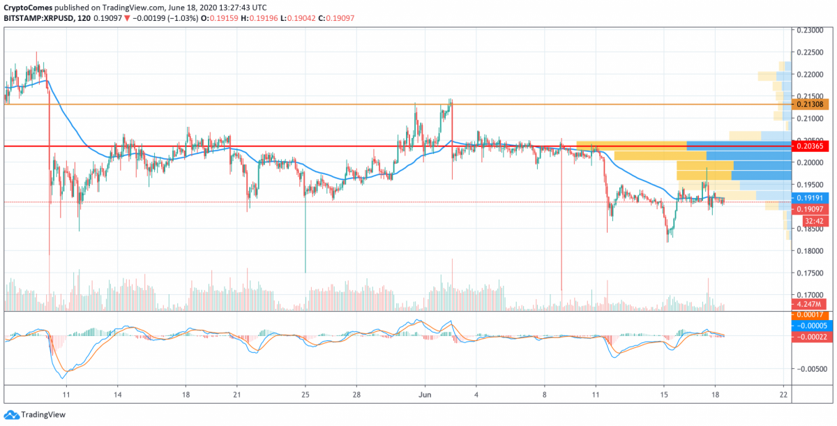 BTC, ETH, XRP - Esse crescimento contínuo é o último antes da queda?