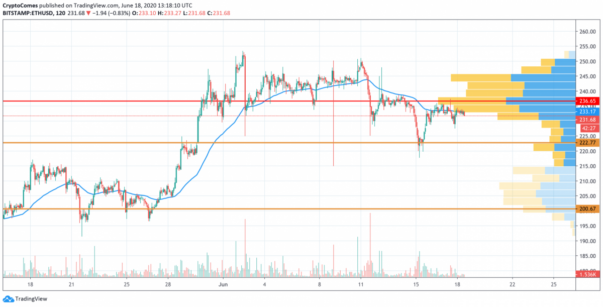 BTC, ETH, XRP - Esse crescimento contínuo é o último antes da queda?