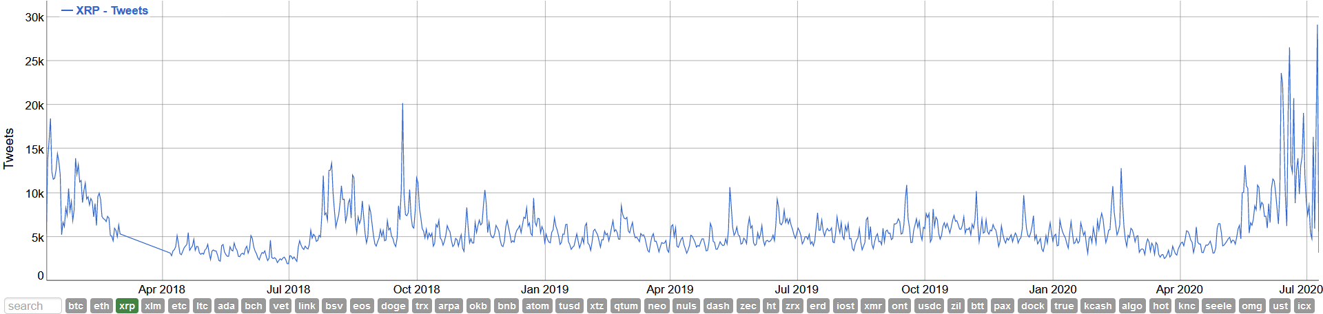 xrp menções twitter
