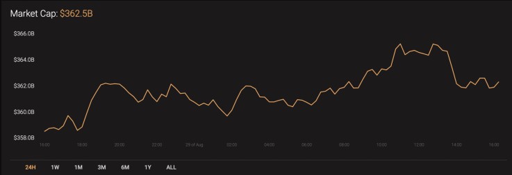 xrp