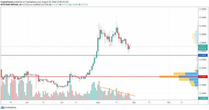xrp