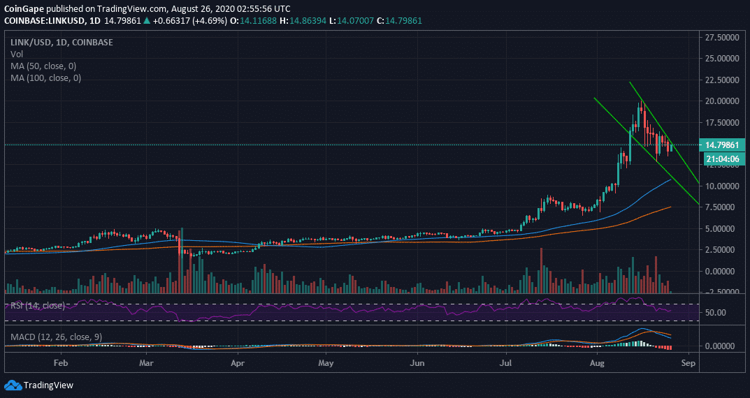 chainlink