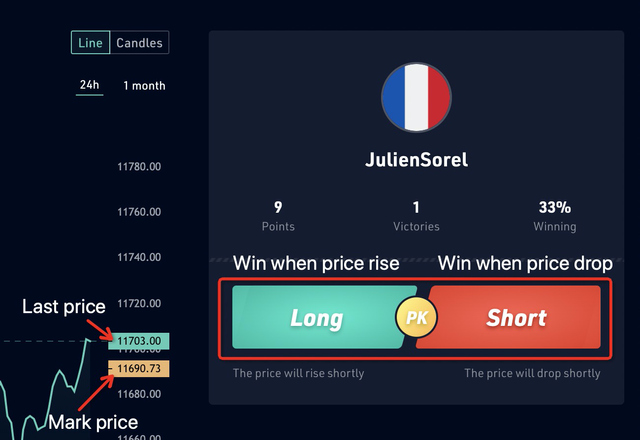 Analise o gráfico, confira os preços e opte por Long ou Short