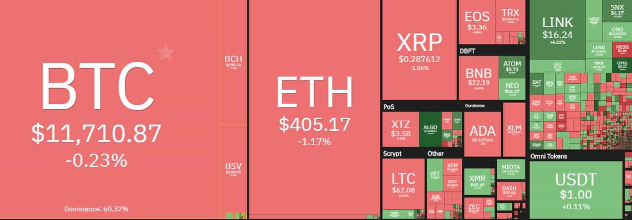 bitcoin altcoins