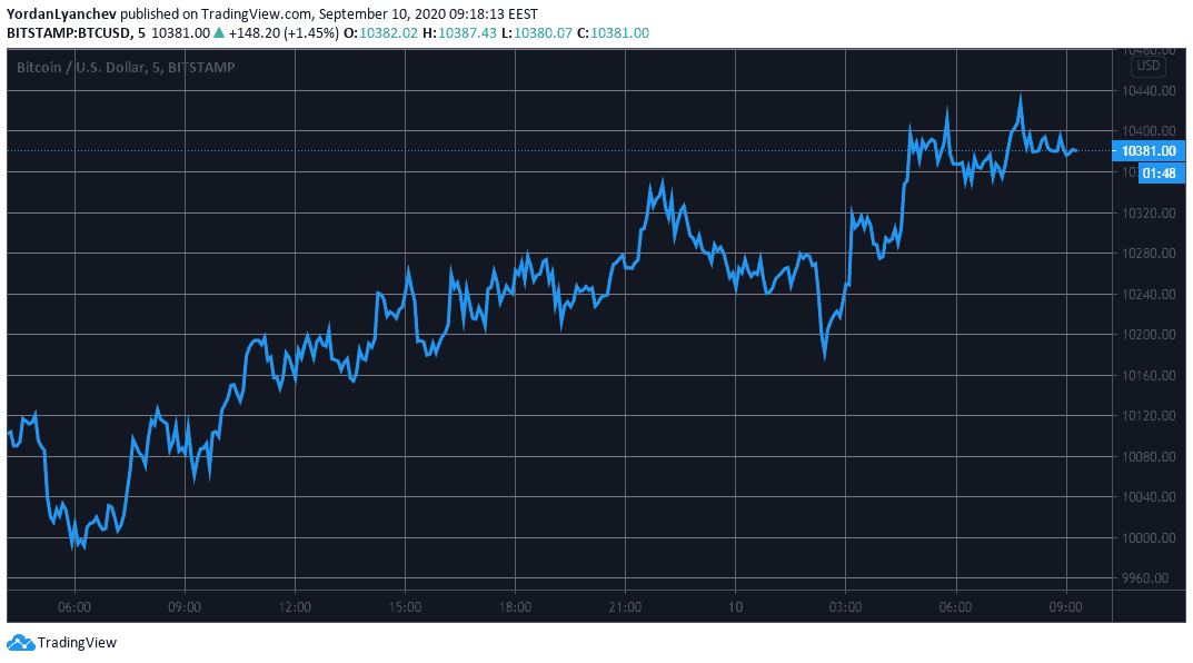 bitcoin