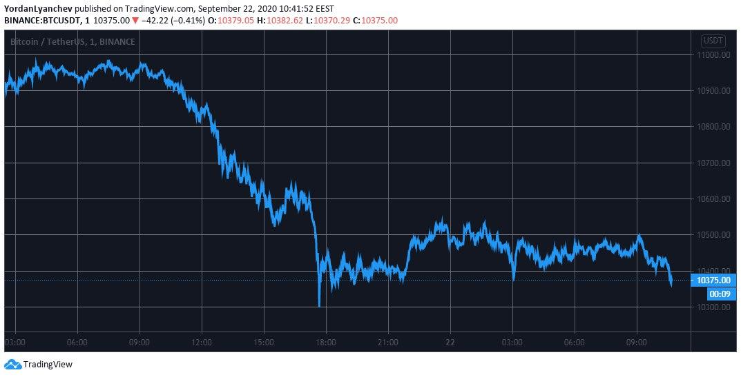 bitcoin covid-19