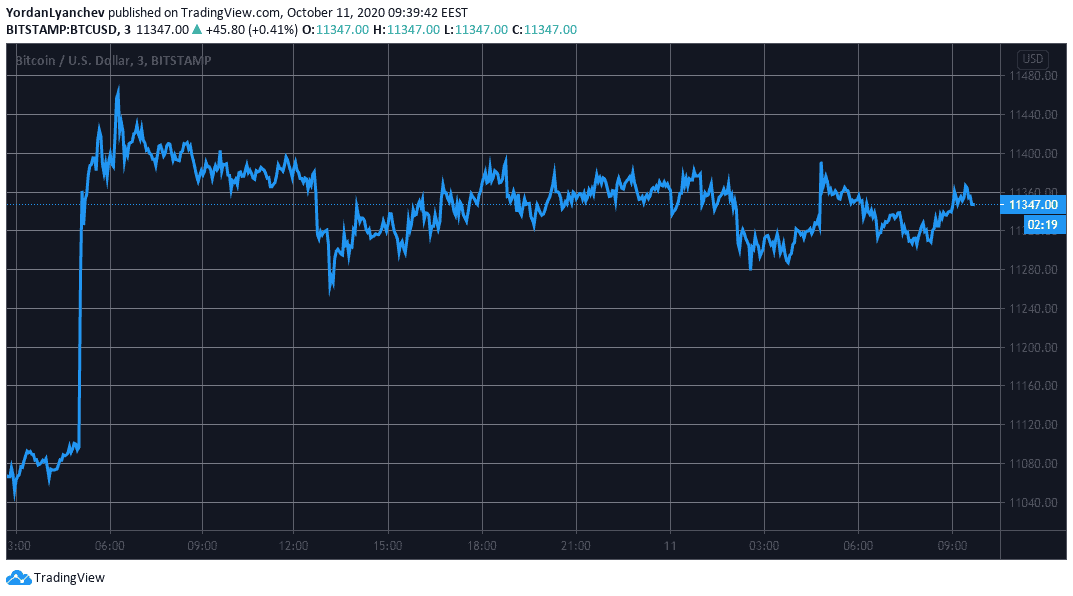 bitcoin