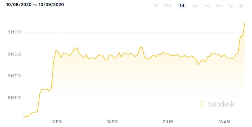 hashrate bitcoin