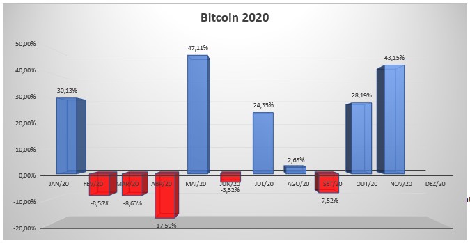 Bitcoin 2020