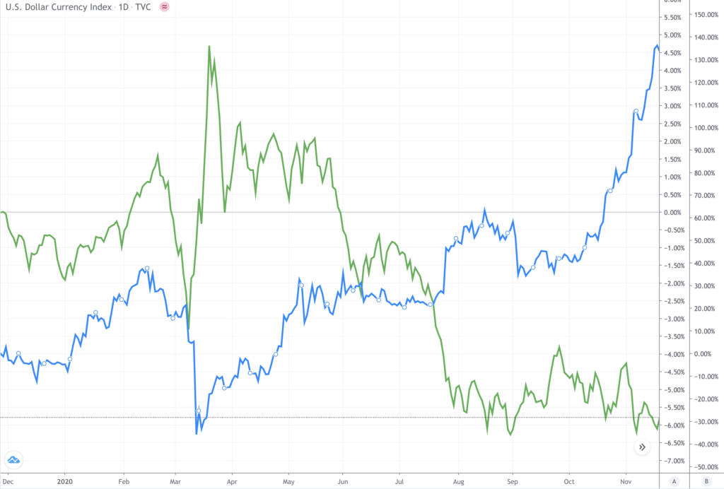 DolarXBitcoin