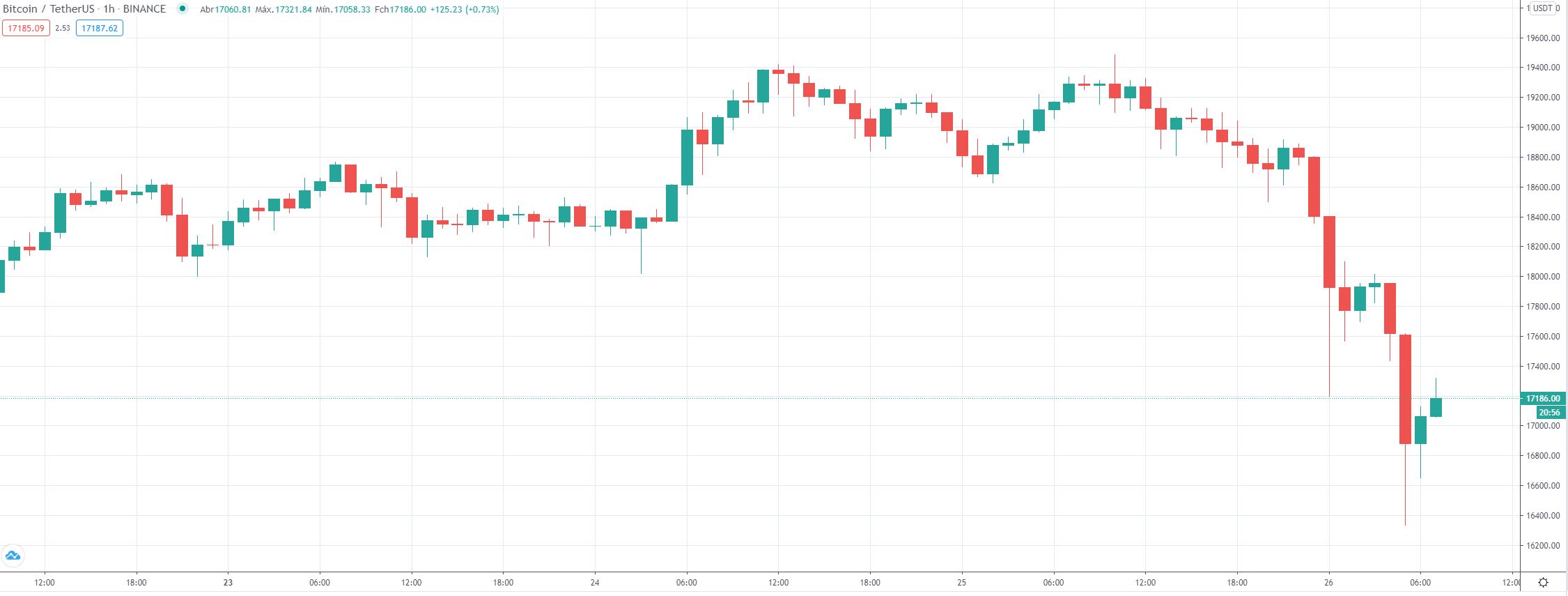 Bitcoin 3.000