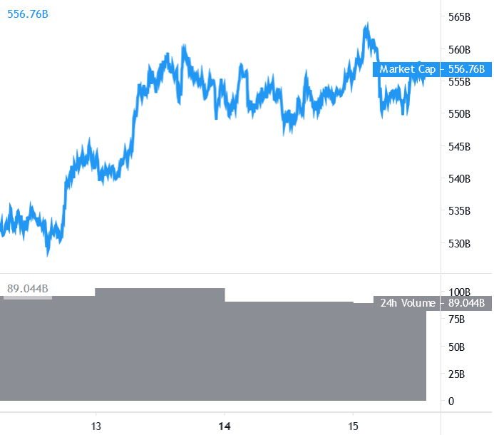 Capitalização total de mercado