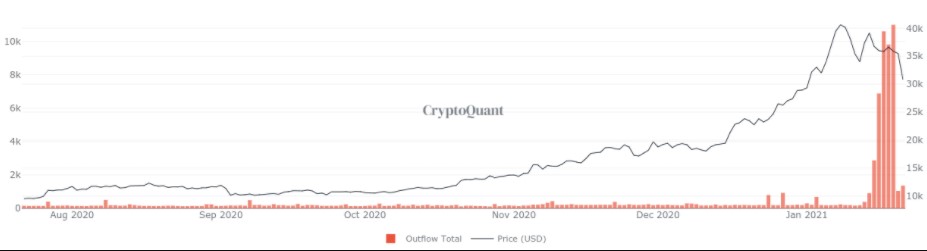 mineração bitcoin