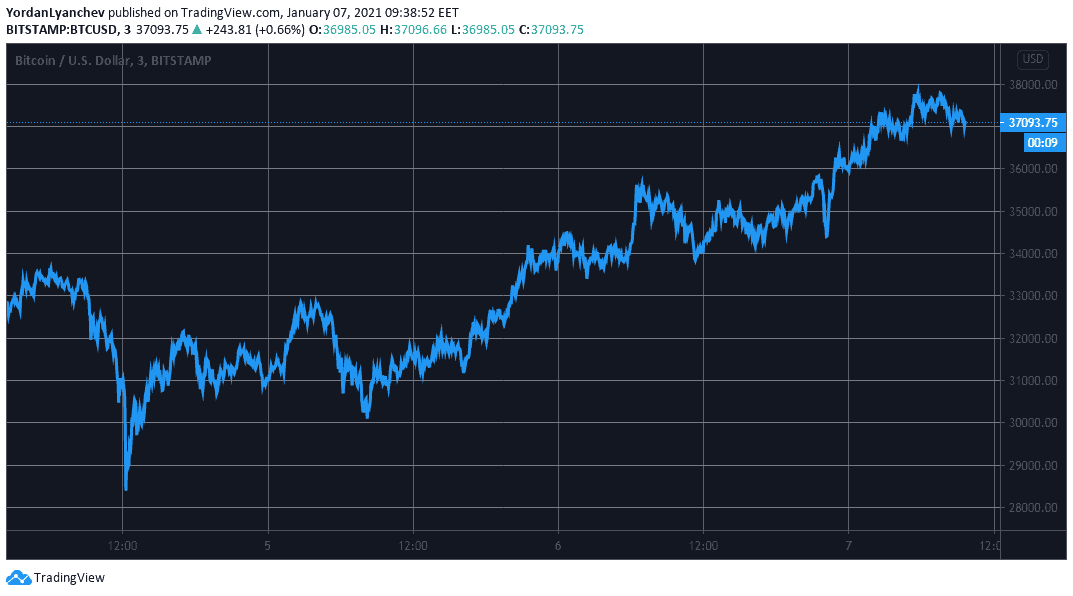 xrp bitcoin