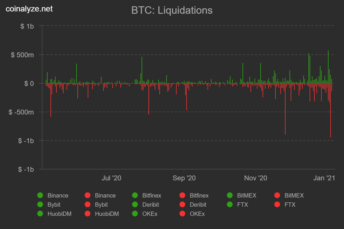 Grafico BTC pós queda