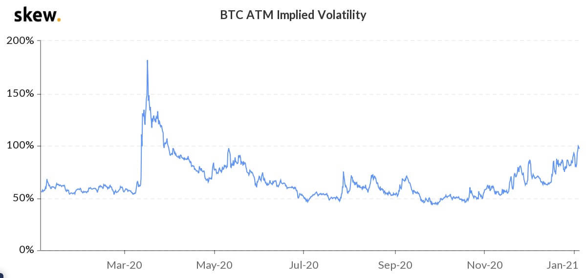 Gráfico BTC