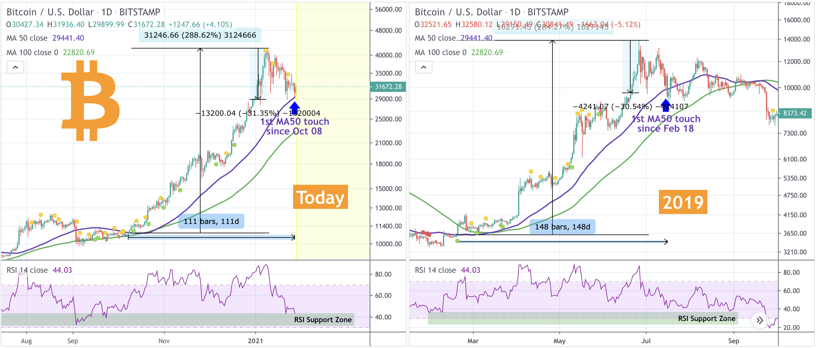 fractal bitcoin 