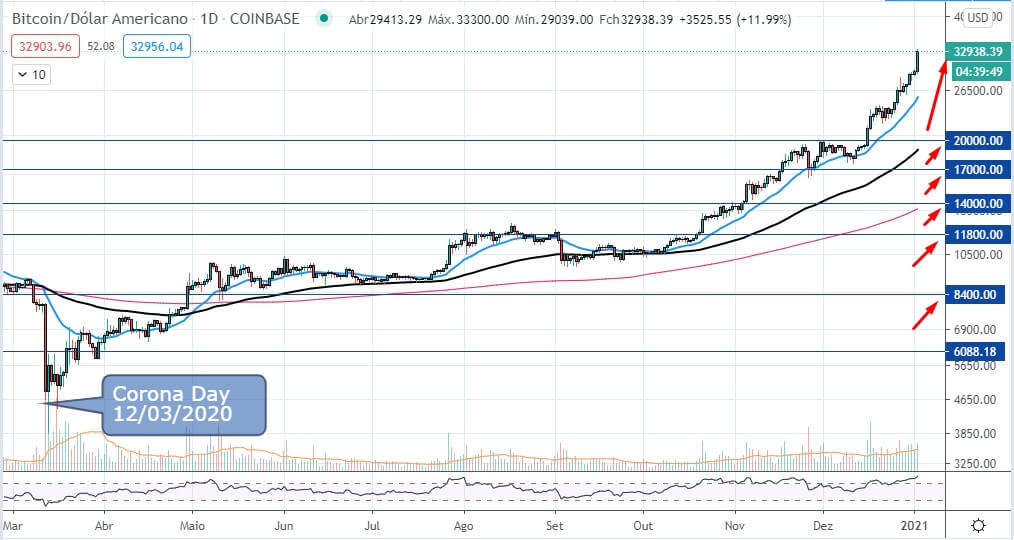 Trader contra a tendência