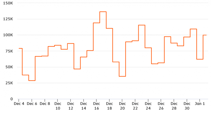 Fluxo do BTC nas Exchanges