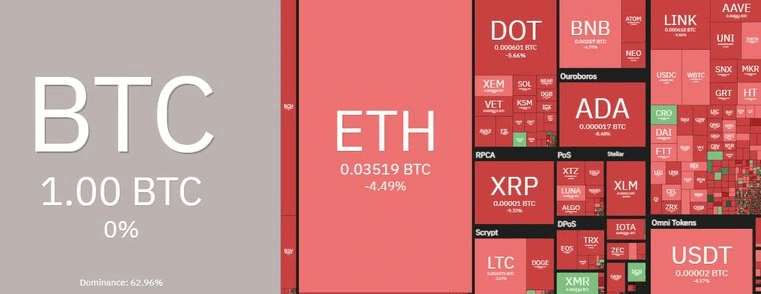 Altcoins