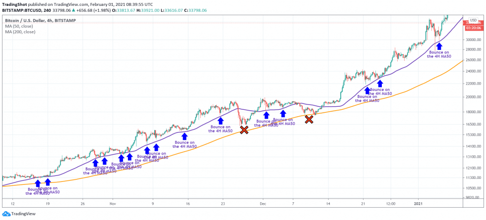 Análise Bitcoin 02