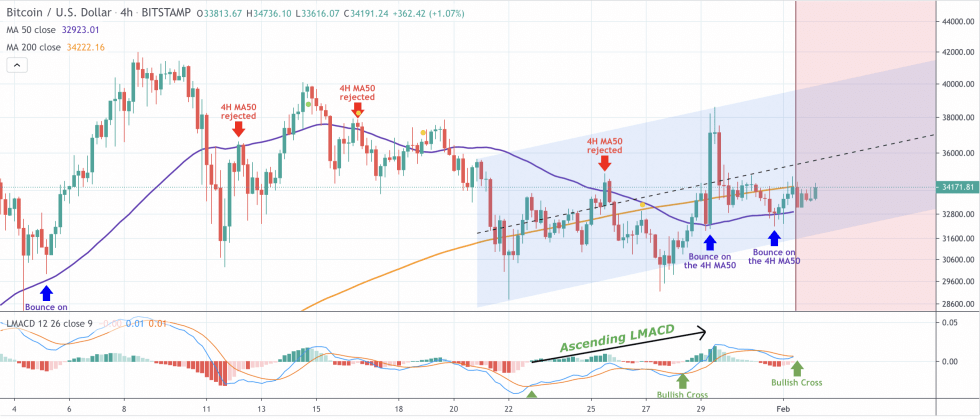 Análise Bitcoin 03
