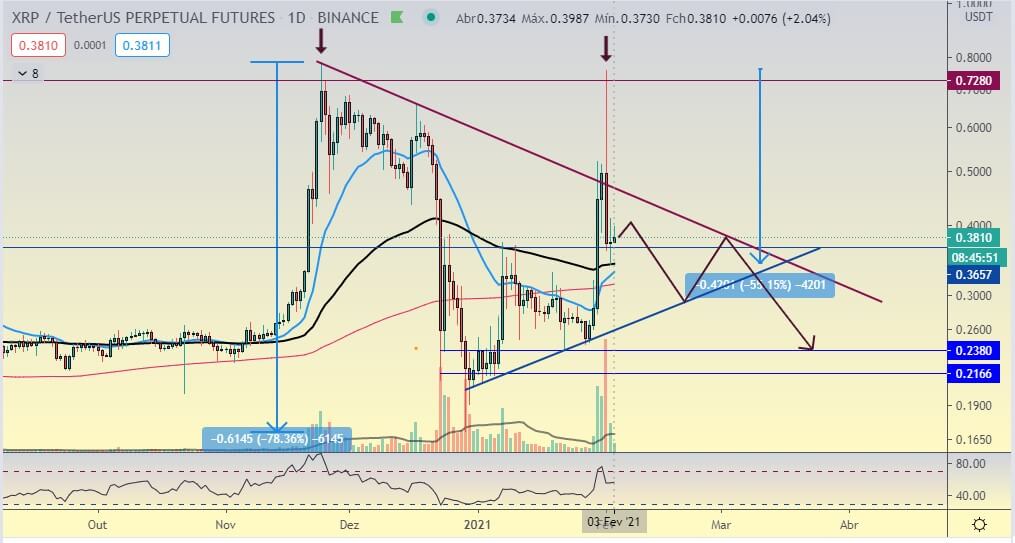 XRP é manipulada?