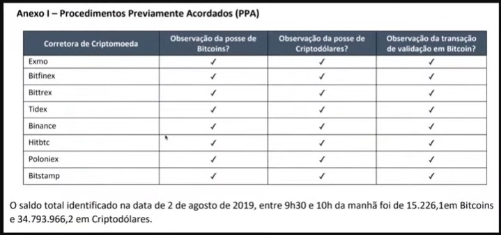 Relatório da Grant Thortnon sobre a Atlas Quantum