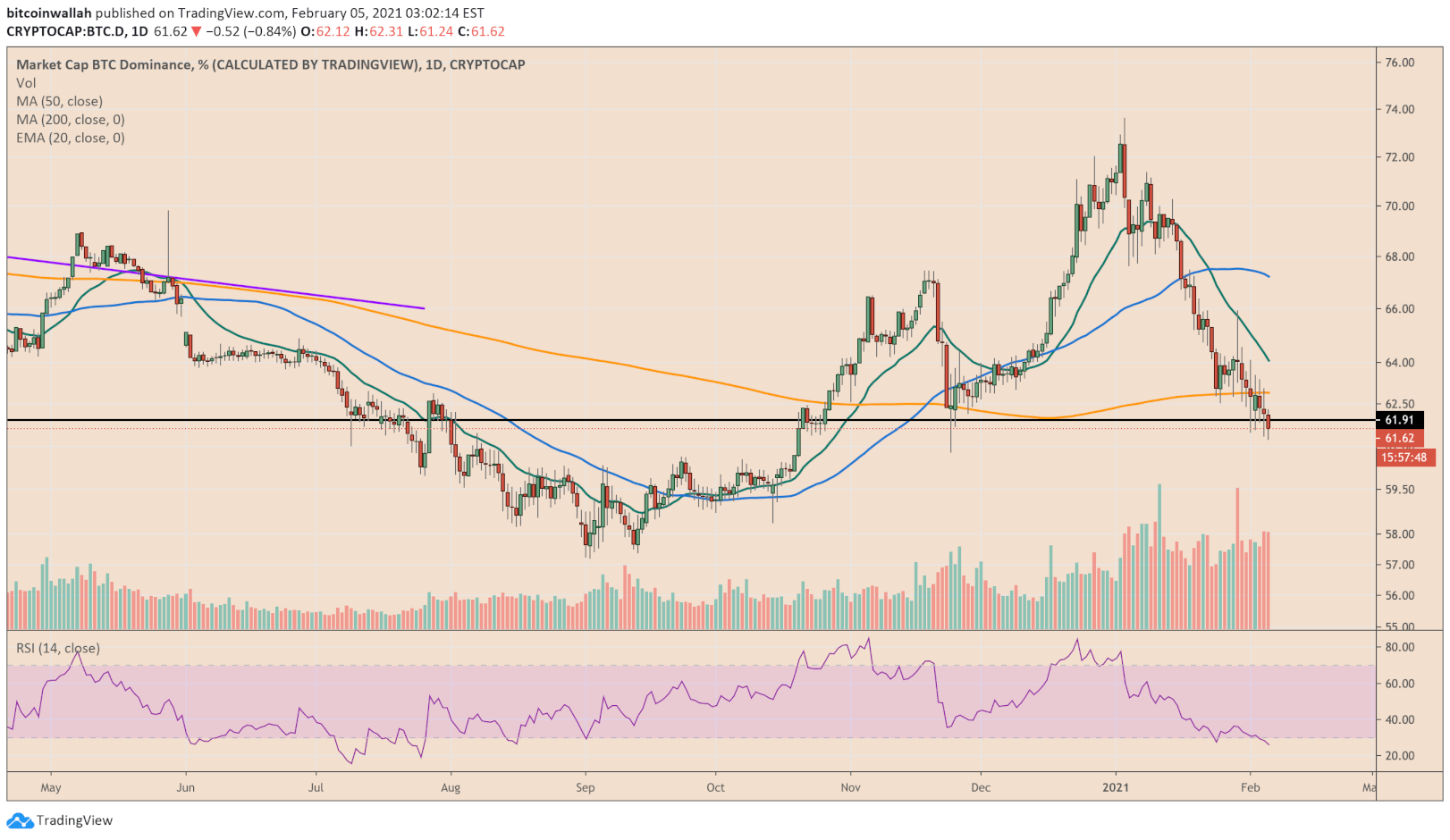altcoins bitcoin