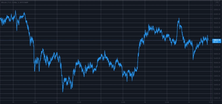 BTC