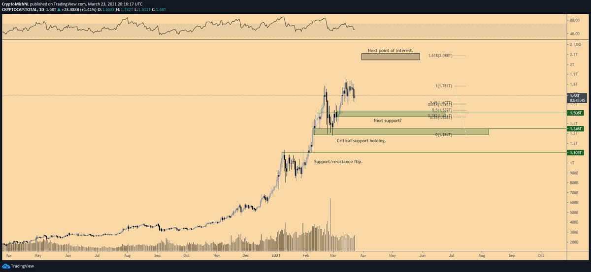 bitcoin correção