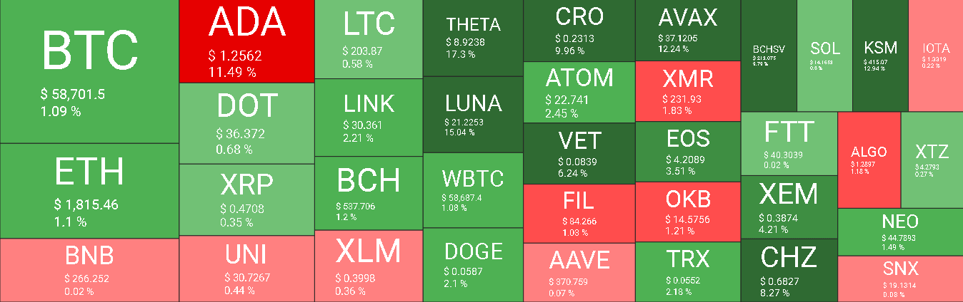 Mercado Cripto