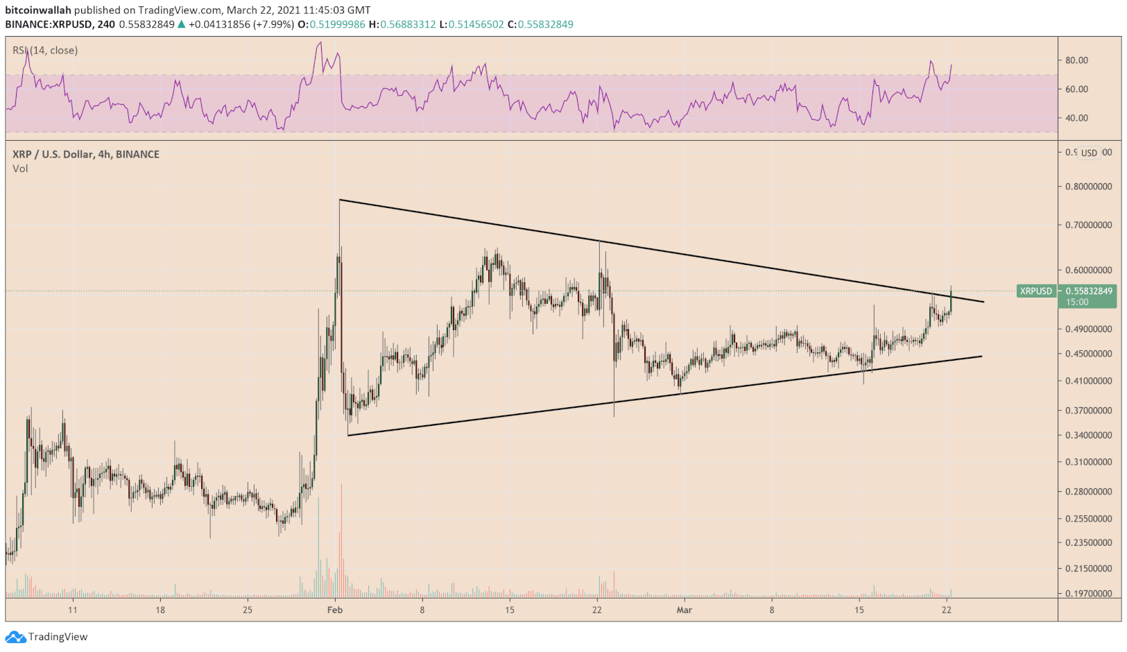 Gráfico XRP