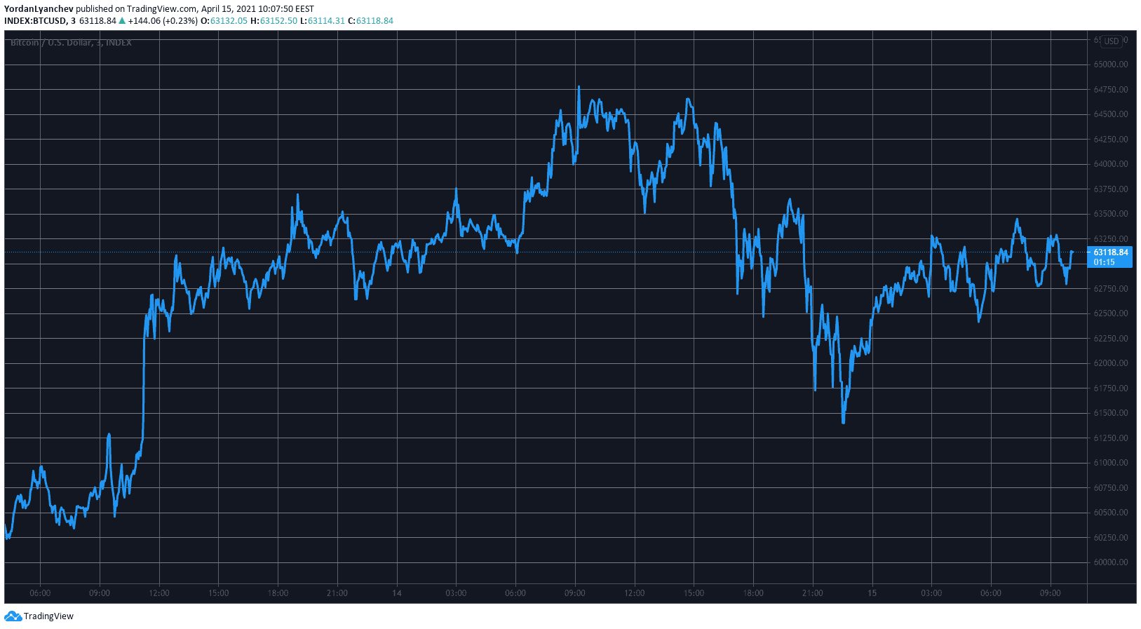 btc eth