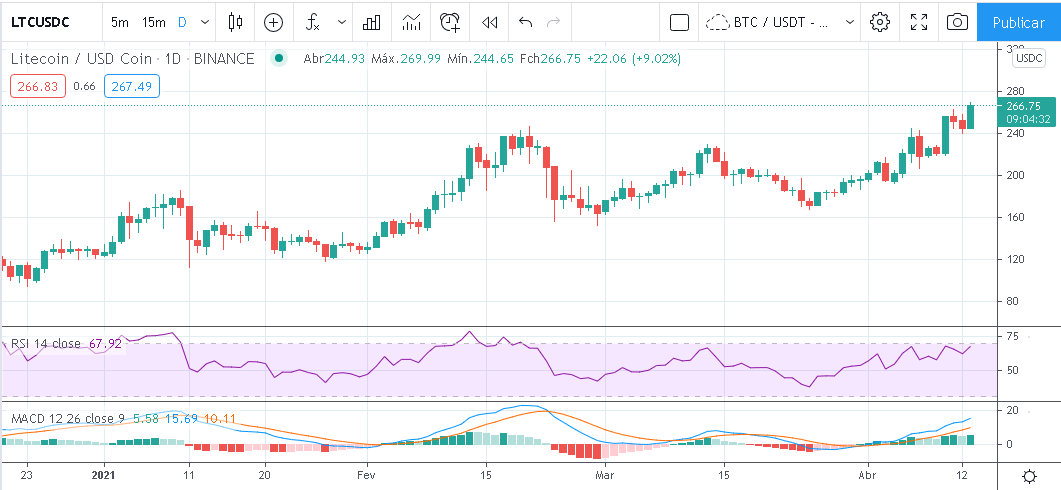 Litecoin