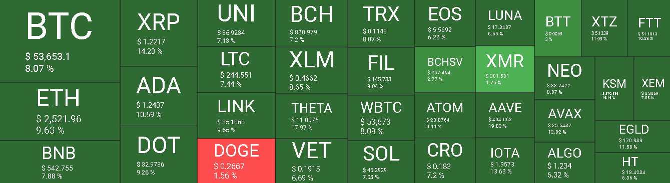 Visão Cripto