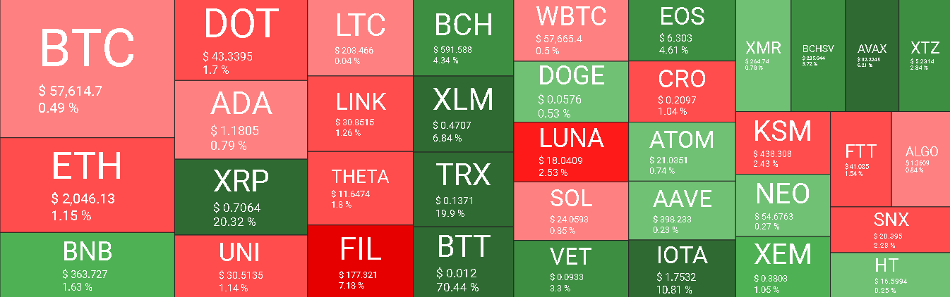 Cardano