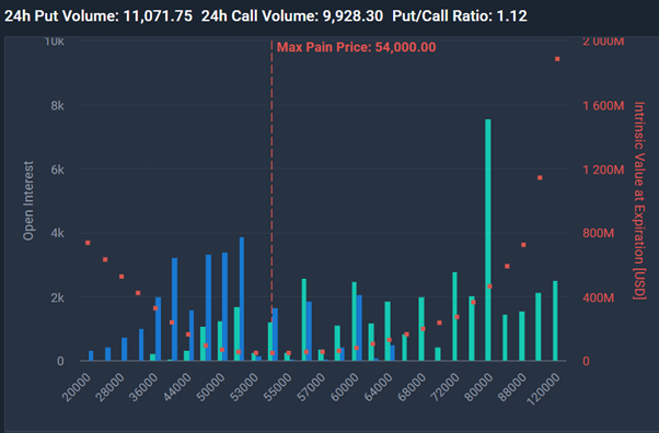 Volume Bitcoin