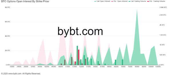 Volume BTC