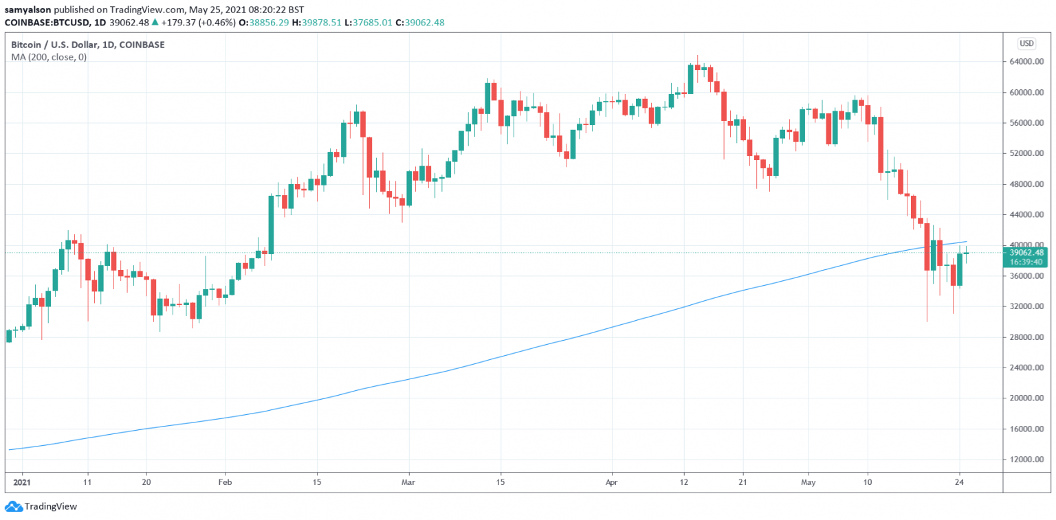 Gráfico do Bitcoin