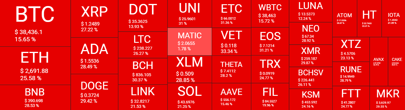 Mercado Cripto