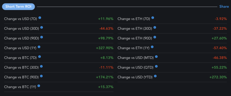 ROI XRP