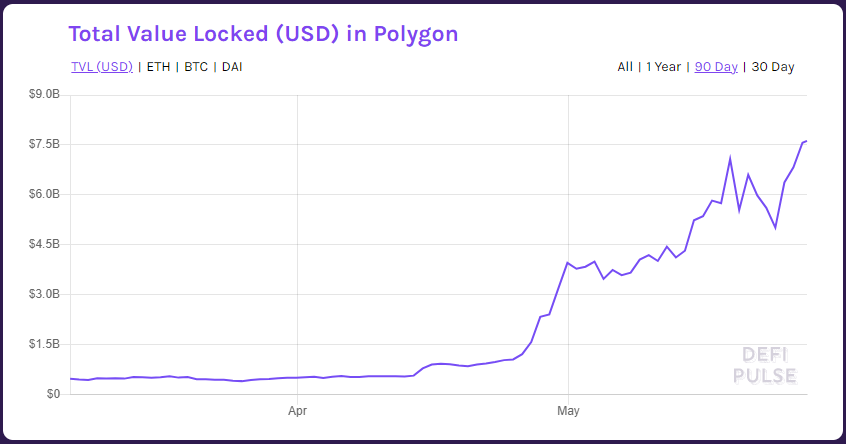 Mark Cuban investe na Polygon Defi Pulse
